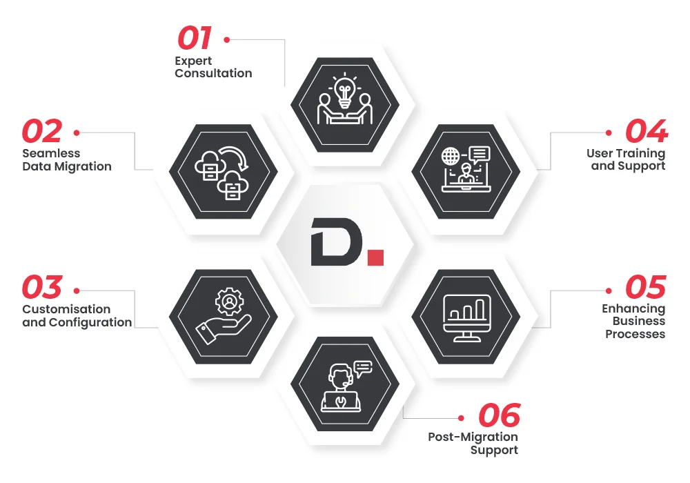 Dynamics Square: The Most Reliable GP Upgrade Partner in Australia